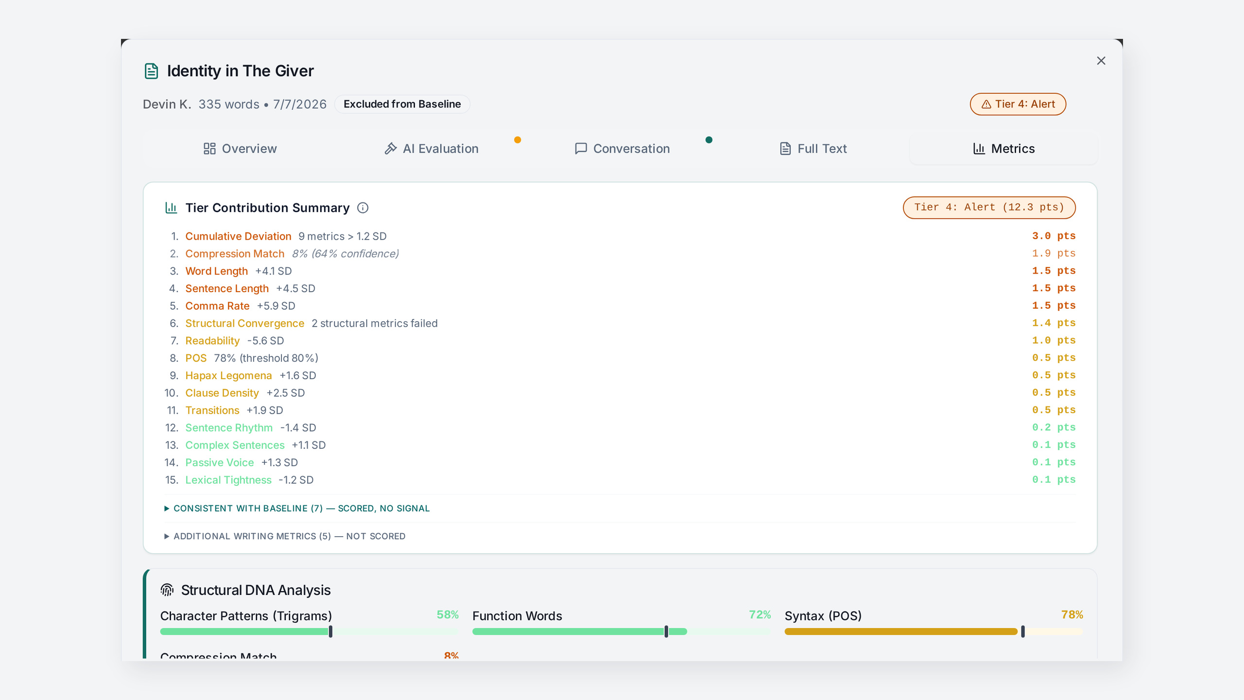 Tier contribution summary and structural comparison for a submission